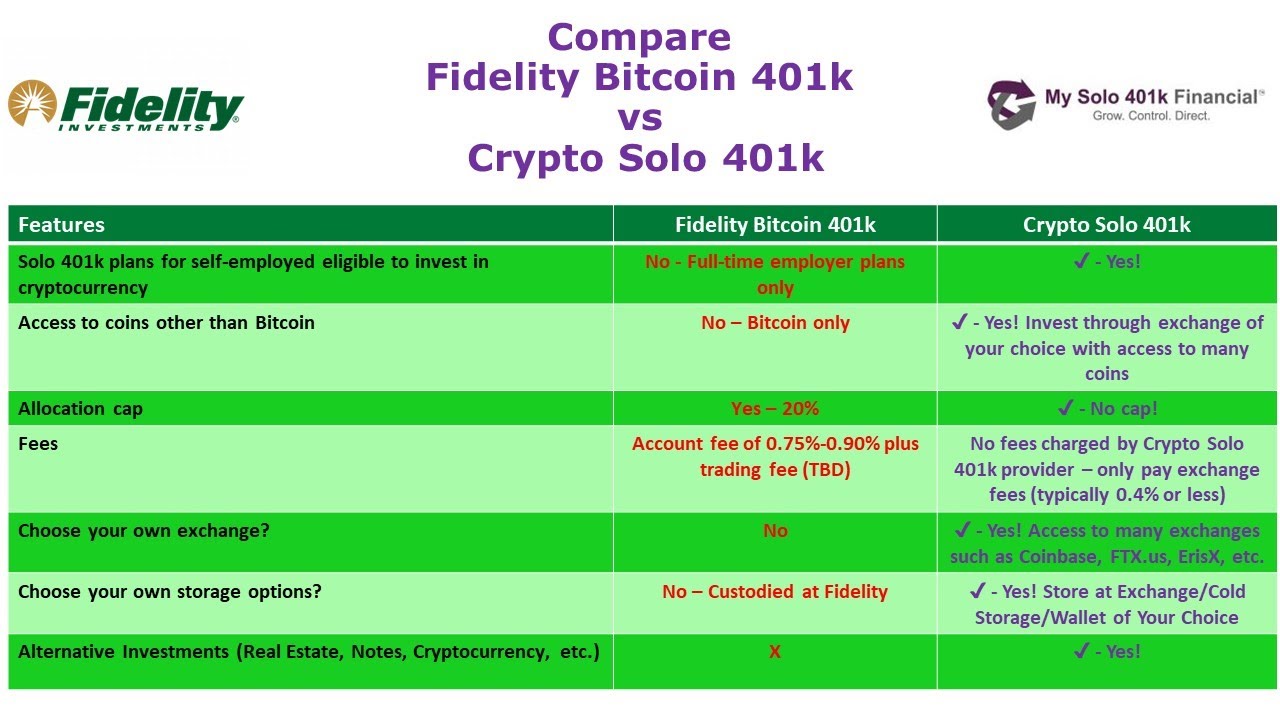 Crypto In Your Solo k - Solo k