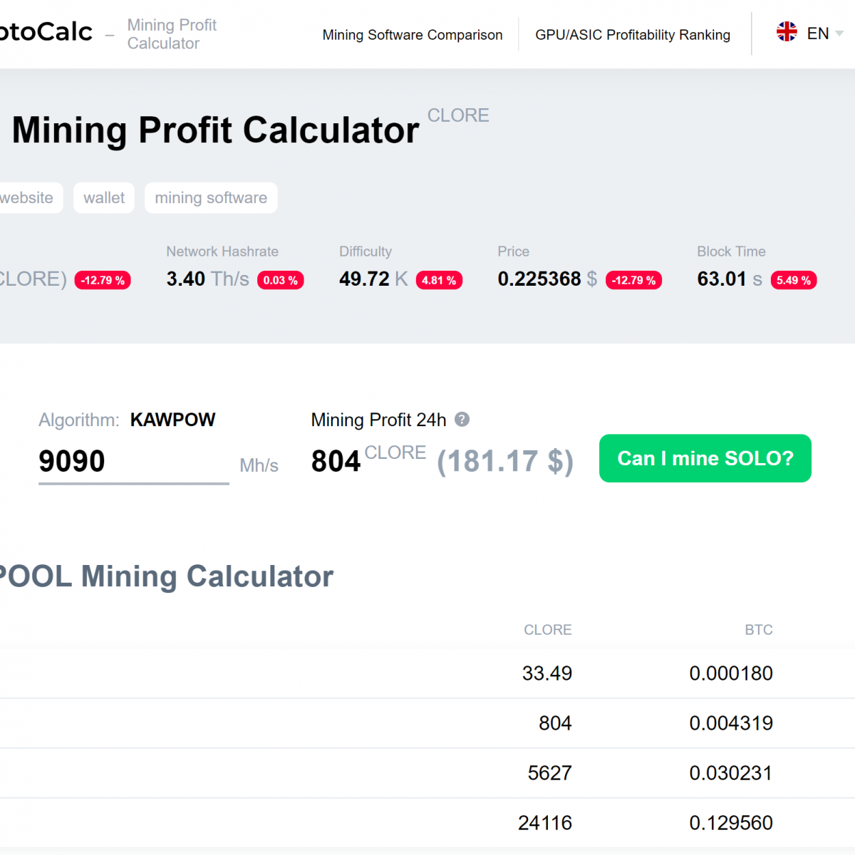 Mining calculator Clore (CLORE) - bitcoinhelp.fun