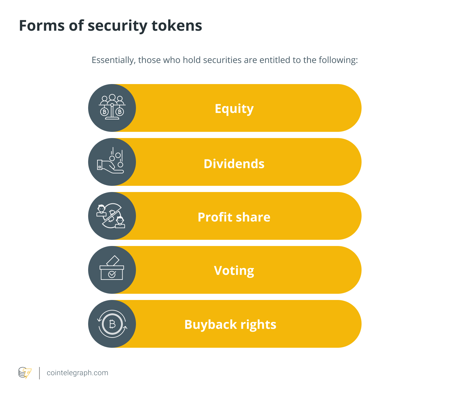 Top 5 Security Token Exchanges - bitcoinhelp.fun