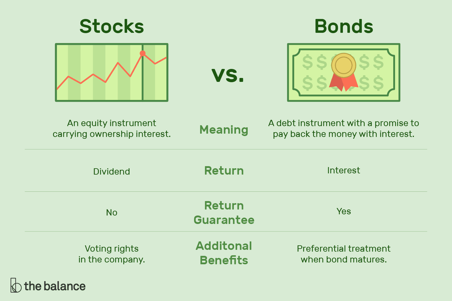 STOCK INVESTMENT definition and meaning | Collins English Dictionary