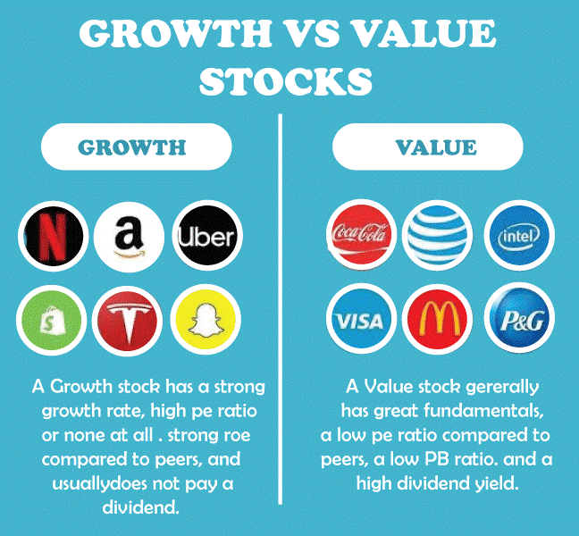 Stock market - Wikipedia