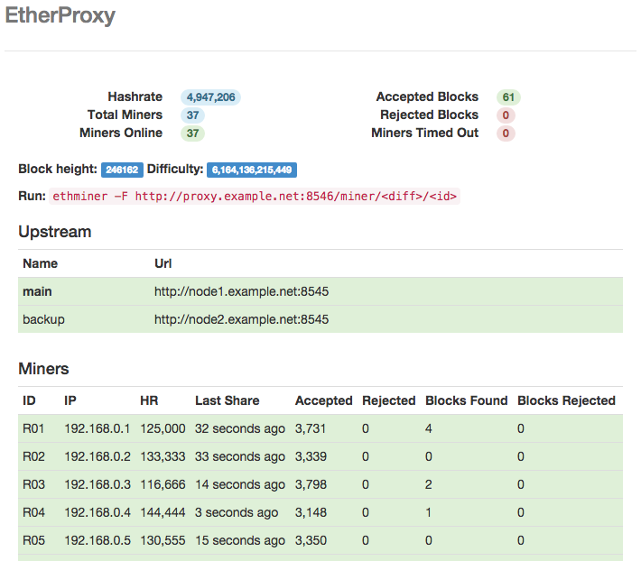 Sample Usages - Bminer