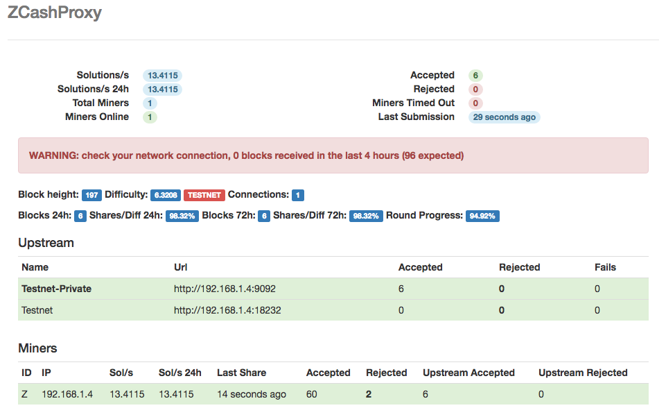 Stratum | bitcoinhelp.fun