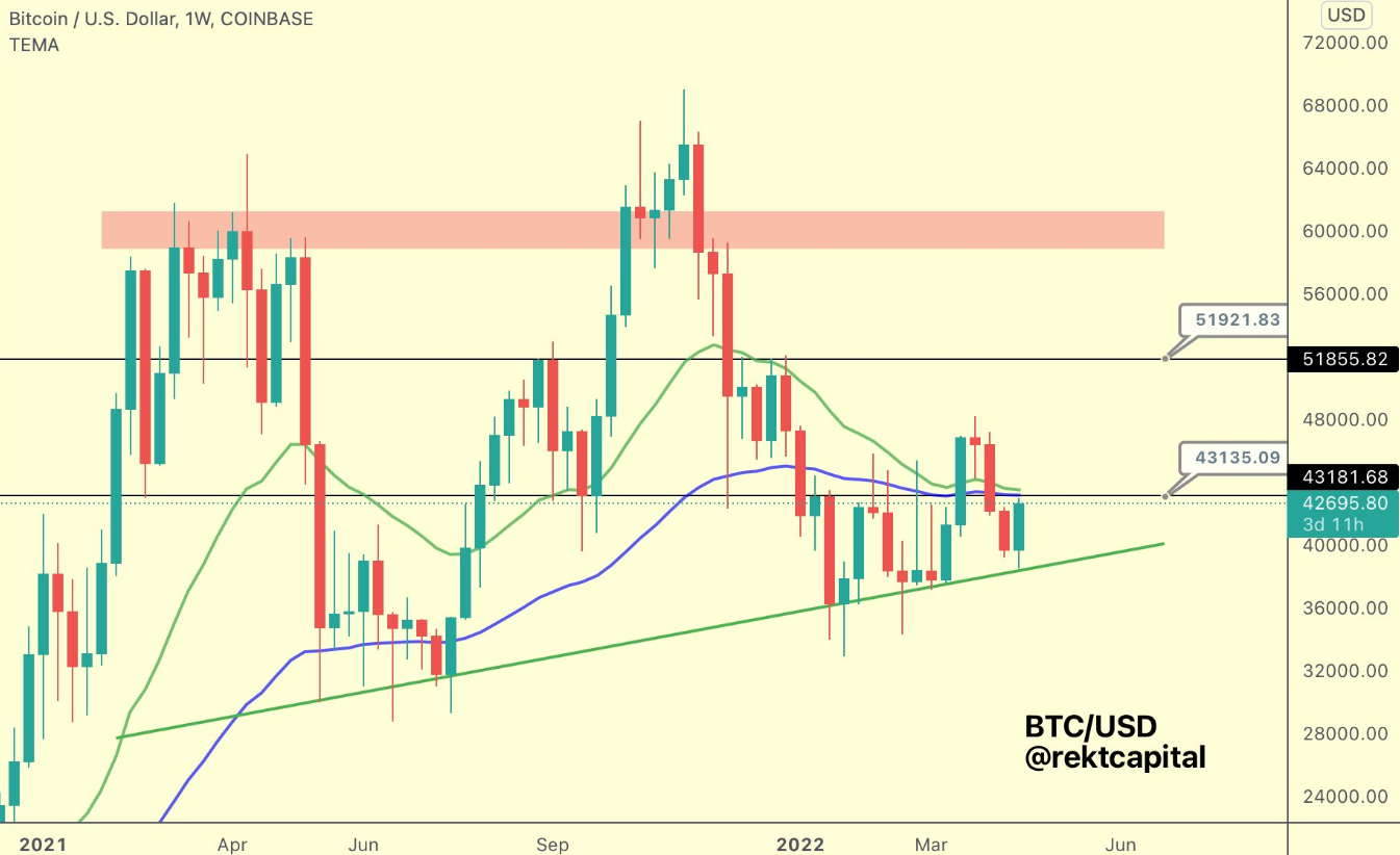 3 Easy Swing Trading Crypto Strategies to Implement | Investment U