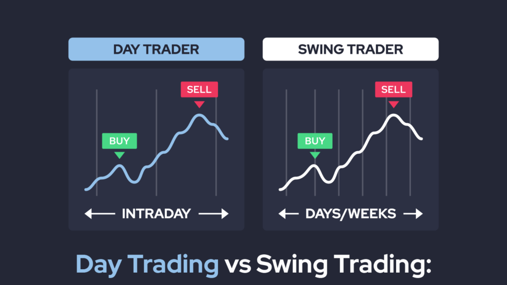 How to Swing Trade Crypto for Beginners (TIPS & EXAMPLES)