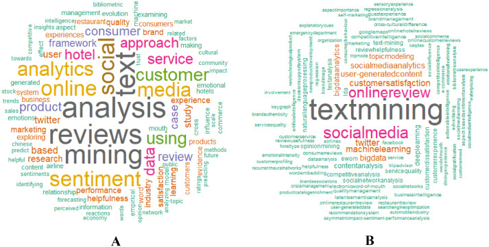 A review on text mining | IEEE Conference Publication | IEEE Xplore