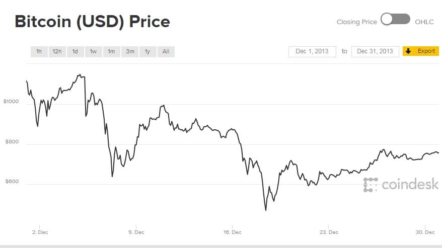 Live Bitcoin Price: BTC to USD Price Charts & History