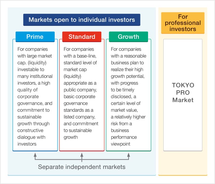 Tokyo Stock Exchange - Wikipedia