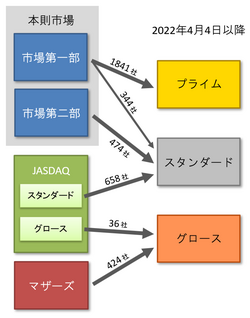 File:Tokyo stock bitcoinhelp.fun - Wikimedia Commons