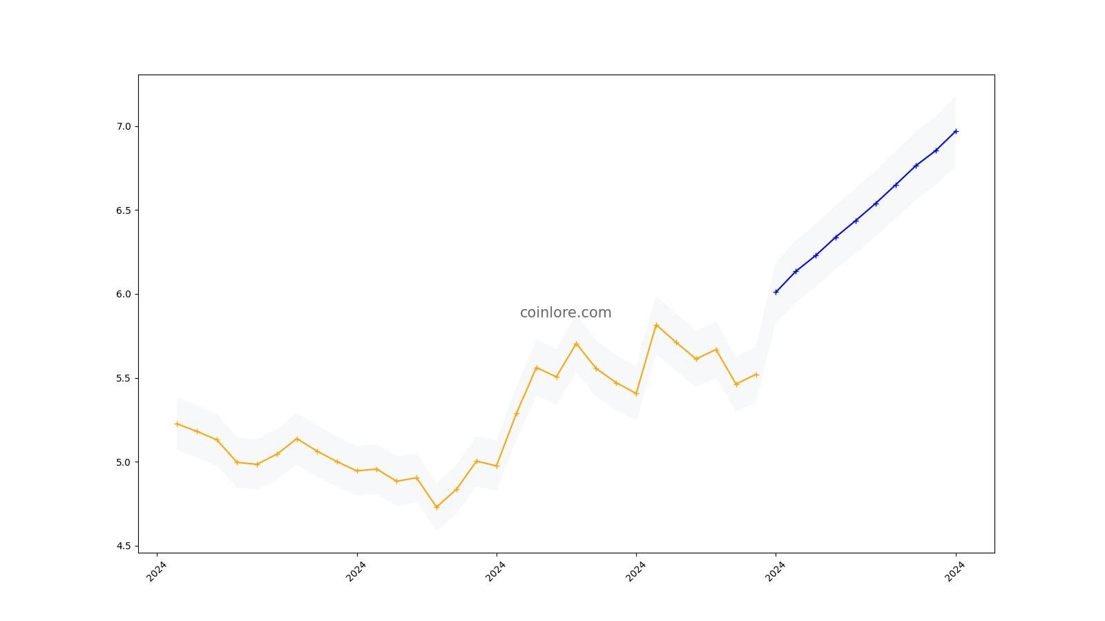 JPMorgan Raises Alarm over Tether’s approaching $ Billion in Circulation - bitcoinhelp.fun Blog