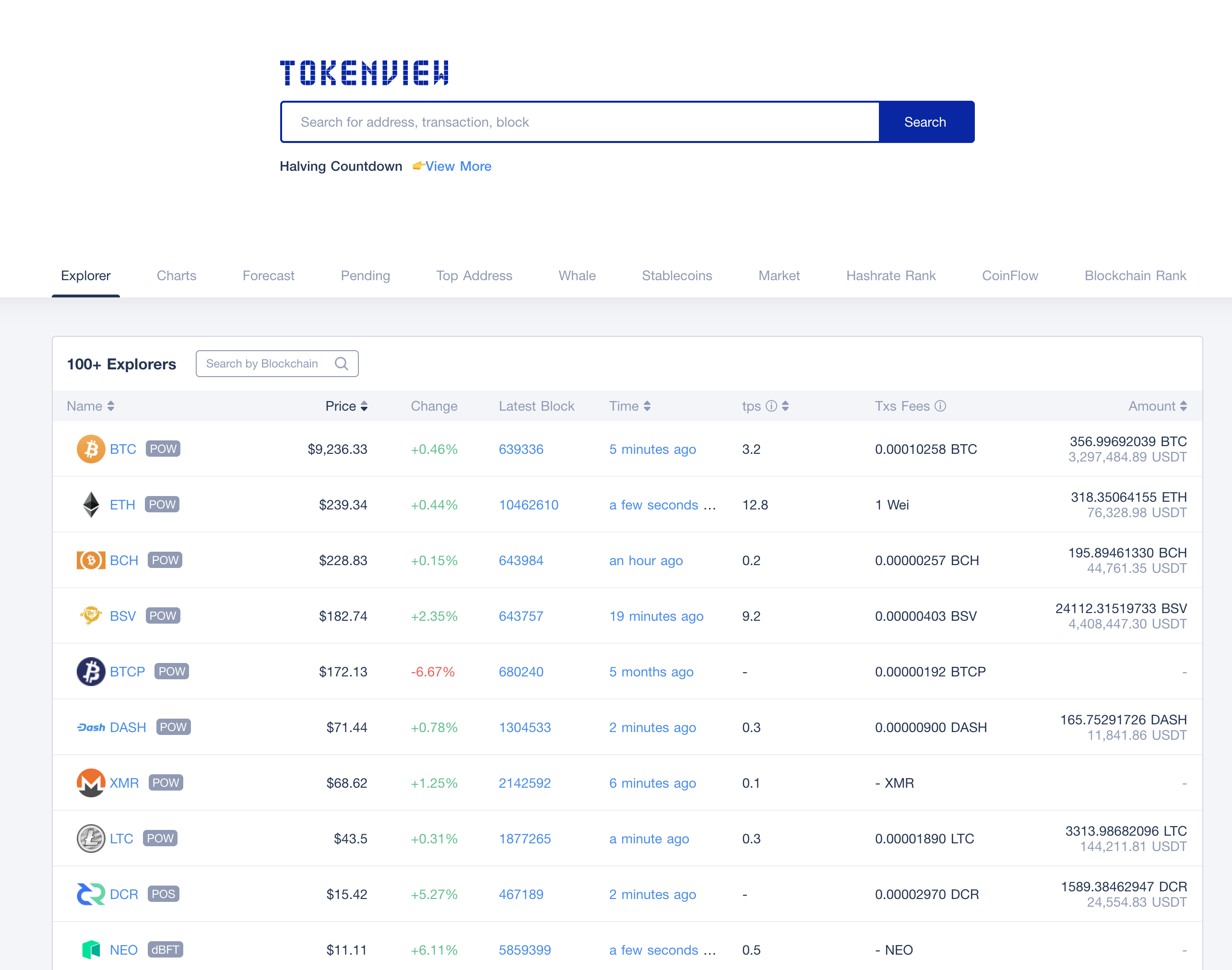 What is the Largest Bitcoin Wallet That is Lost?