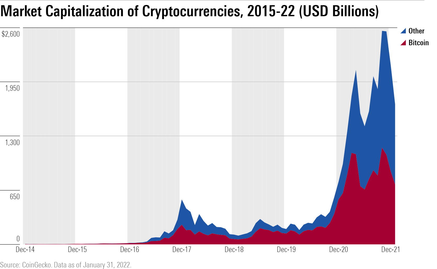 Top 7 digital coins you must invest in - DES-SHOW