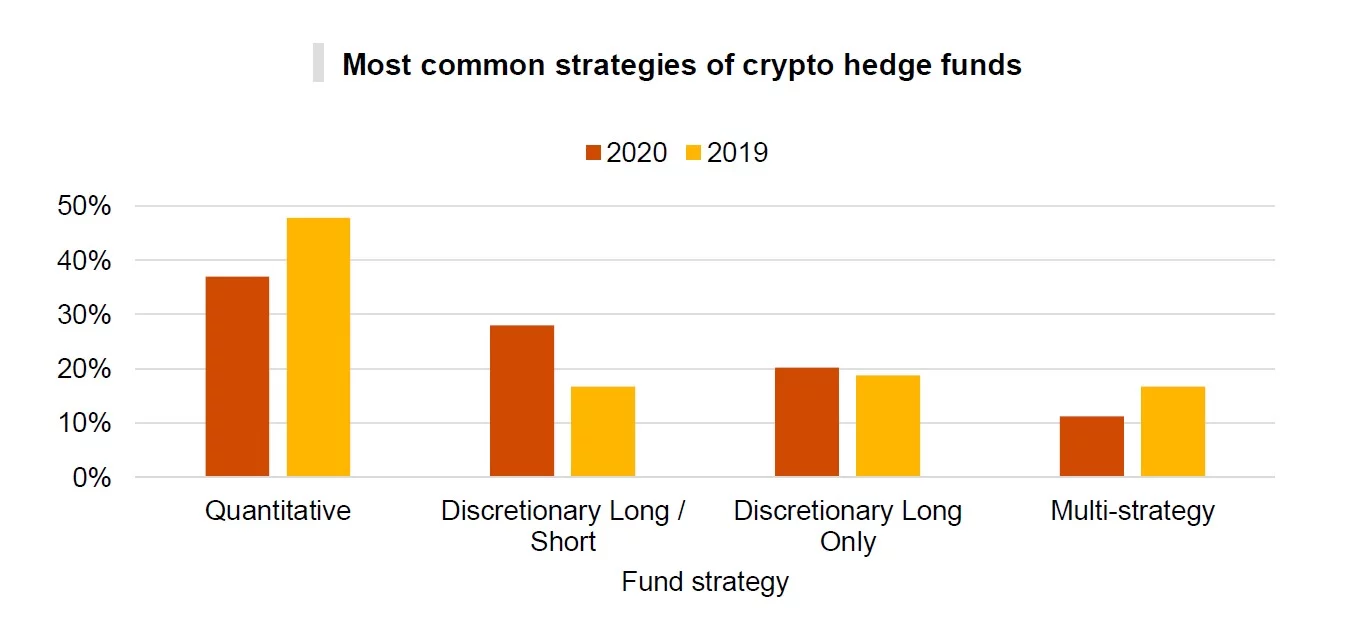 Crypto Fund Performance Awards - Crypto Fund Research