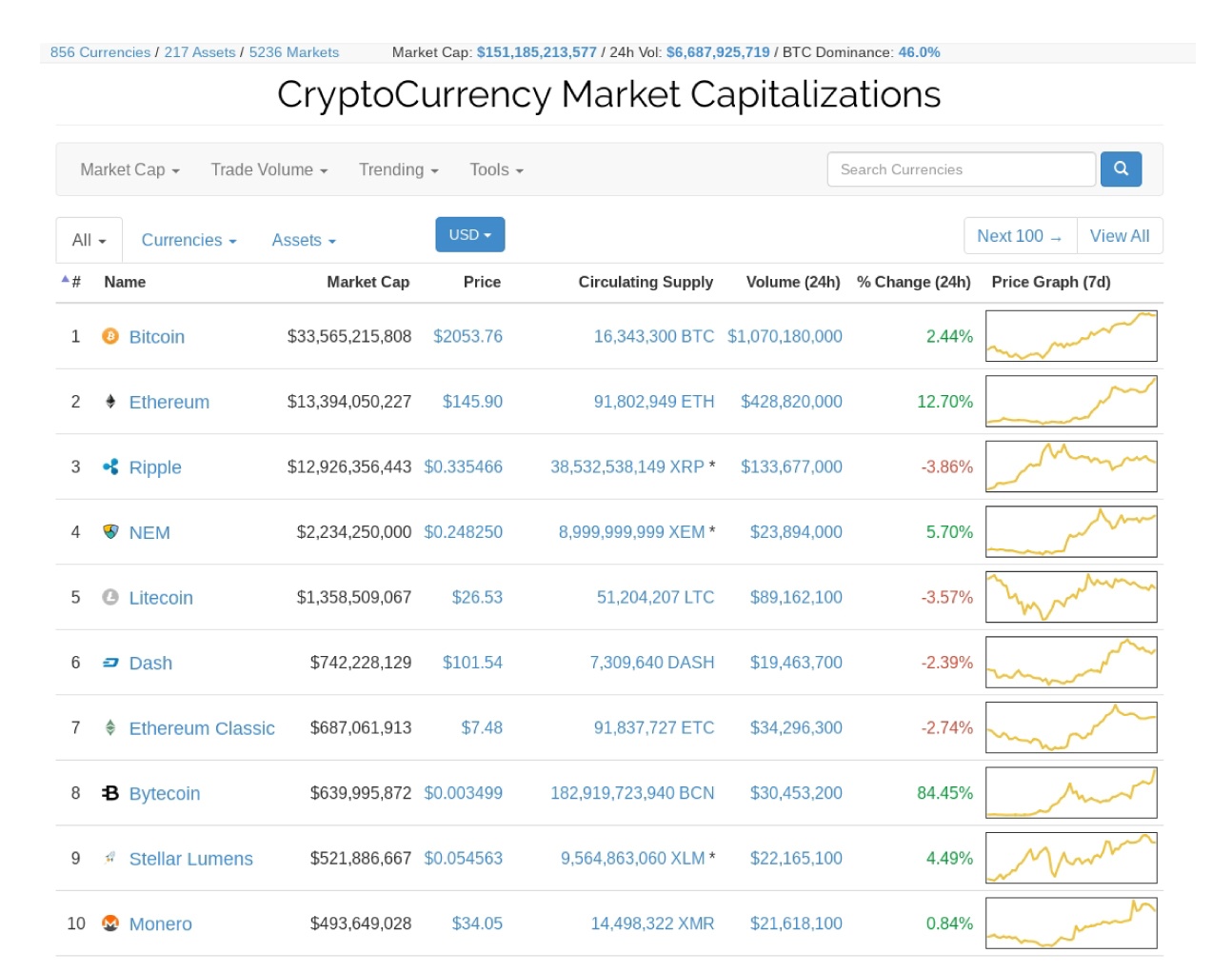 10 Best Cryptocurrencies To Buy In March – Forbes Advisor INDIA
