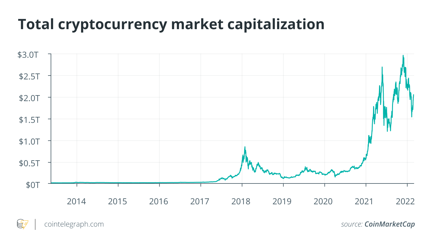 MarketCapOf | Crypto & Stocks Market Cap Calculator