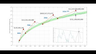 Total Crypto Market Cap — Index Chart — TradingView