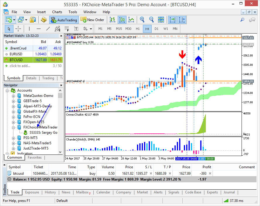 Crypto trading on Metatrader 4 platform