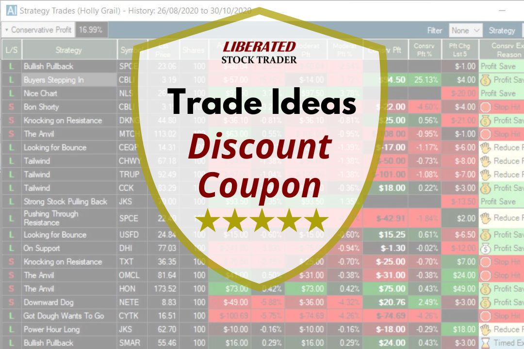 Trade-Ideas promo code %15 offered - Trade-Ideas referral