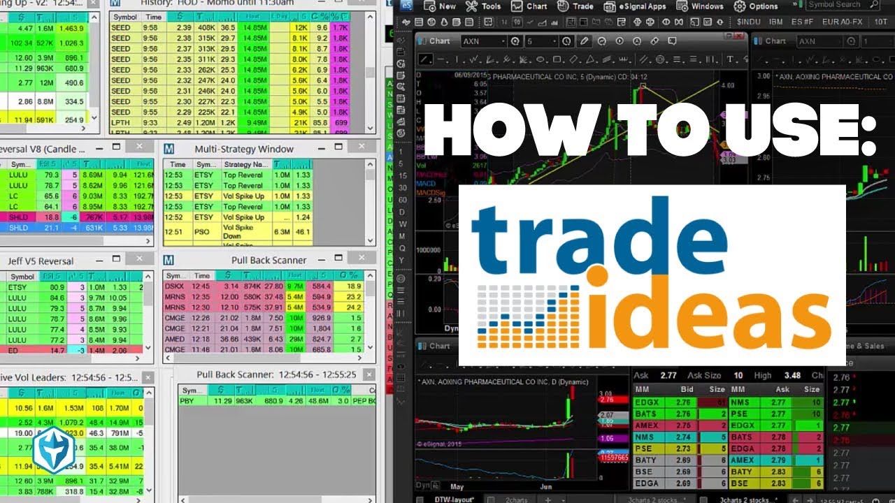Trade Ideas AI-Powered Stock Scanner Review Summary