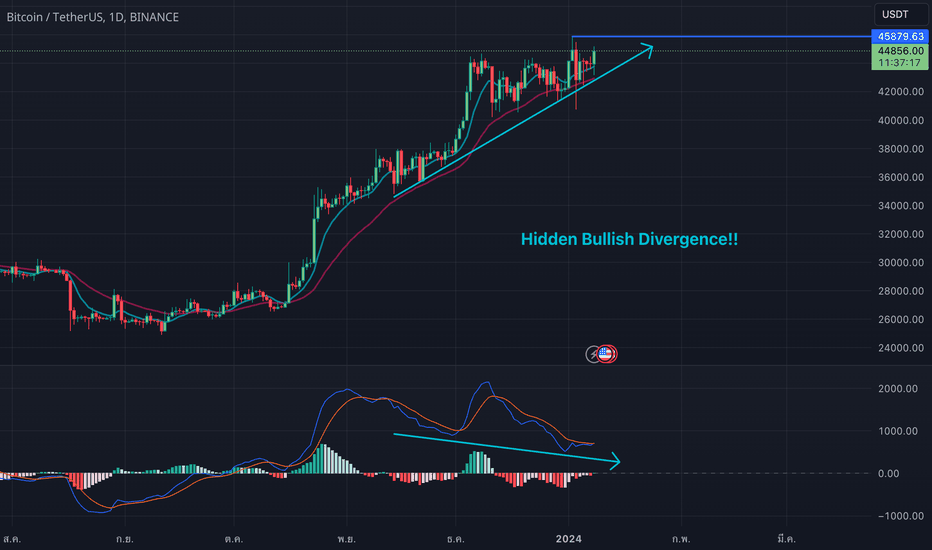 BITCOIN / TETHER Standard Futures Trade Ideas — BINGX:bitcoinhelp.fun — TradingView