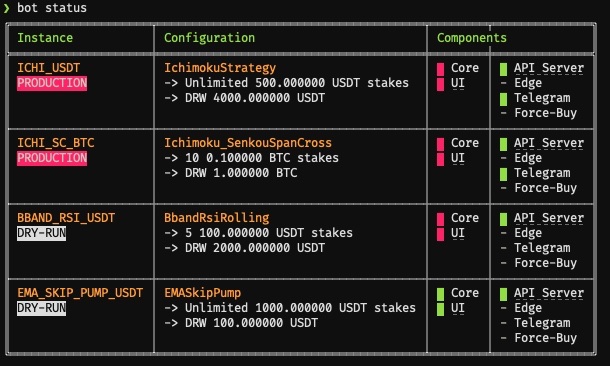 What is phpTrader AND How does it work