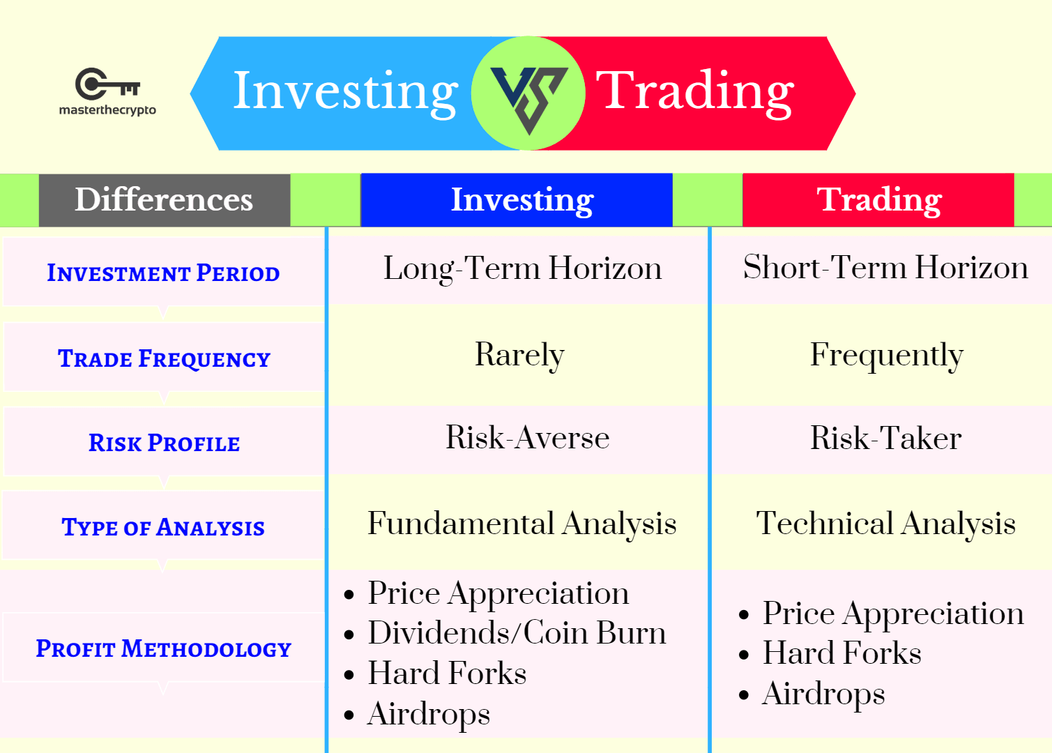 HODLing Vs. Trading For New Cryptocurrency Investors
