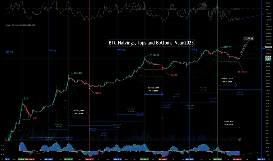 PTOYBTC Charts and Quotes — TradingView