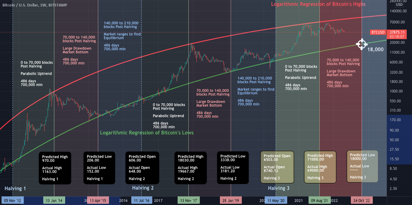 BTCUSD Latest News and Headlines — TradingView