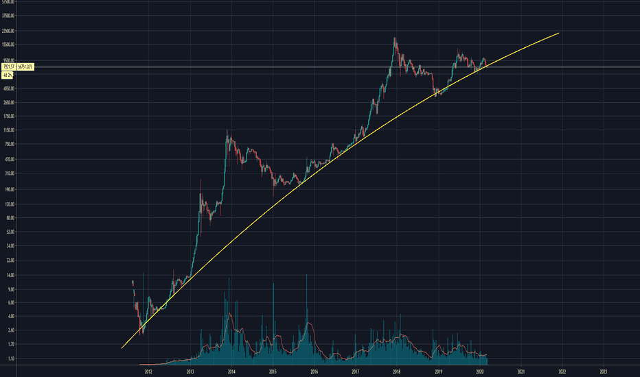 Adaptive Price Channel (log scale) — Indicator by Julien_Eche — TradingView