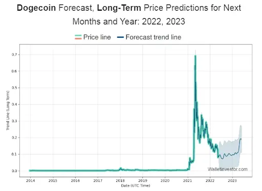 Tron Price Prediction- Long-Term Price Prediction Of Tron 
