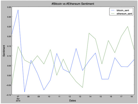 Twitter Sentiment Analysis for Bitcoin Price Prediction | IEEE Conference Publication | IEEE Xplore