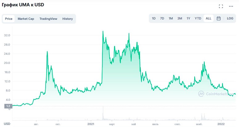 Halal Crypto Investment Opportunities - IFG