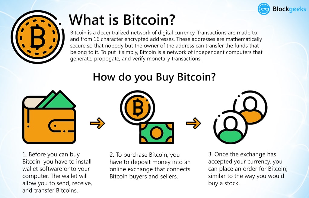 What is Bitcoin? – Forbes Advisor Australia