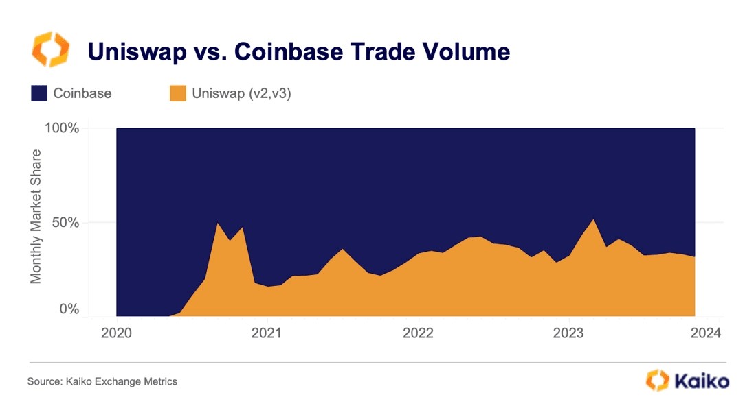 Phemex Wraps Up Delivering on Its Commitment to the Trading Community