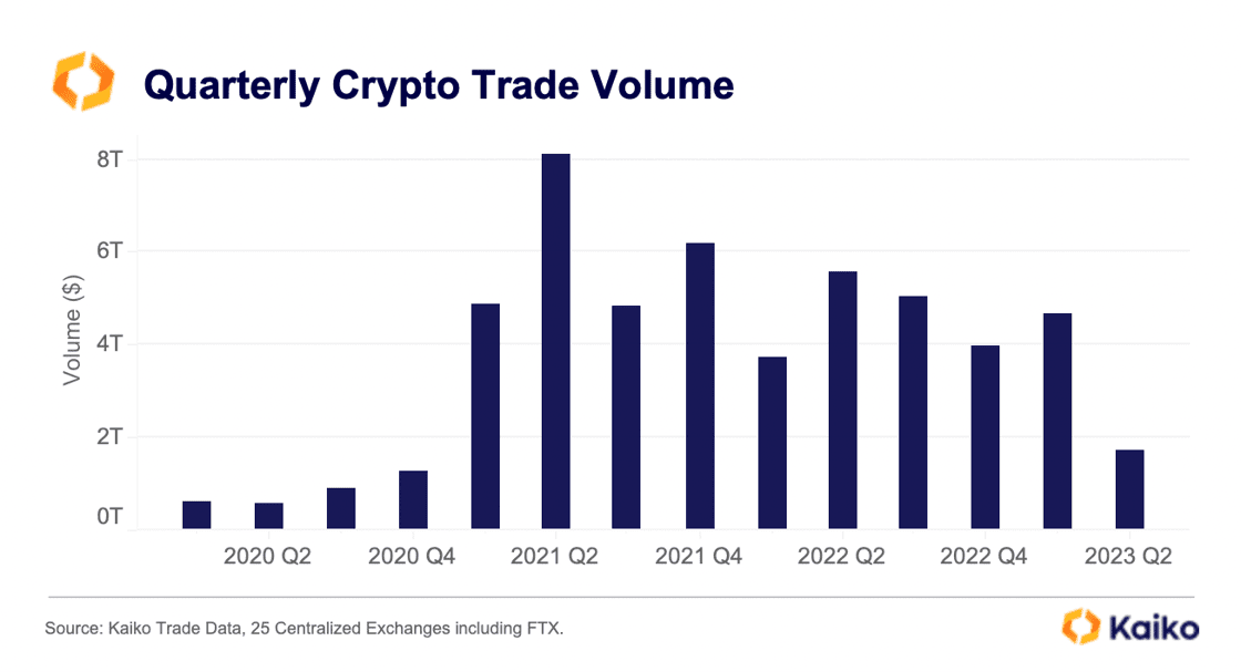 Top Anonymous Crypto Exchanges: Dive into Private Trading