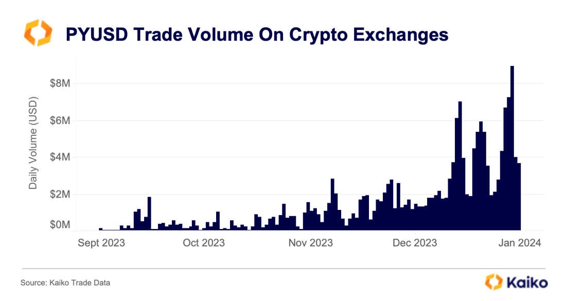 Unnamed (ETB) Token Exchange volume | Ethereum Mainnet