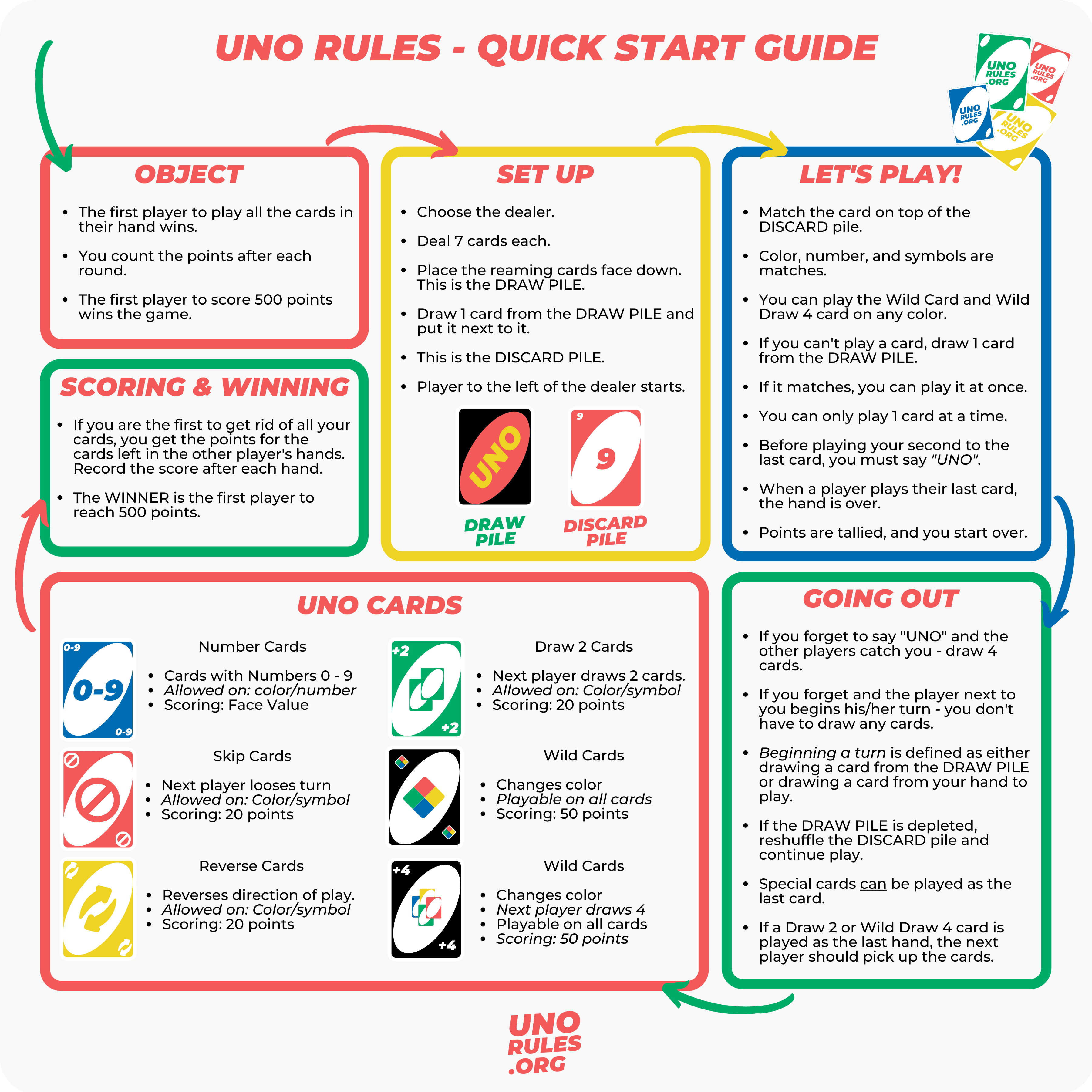 How to play UNO | Official Rules | UltraBoardGames