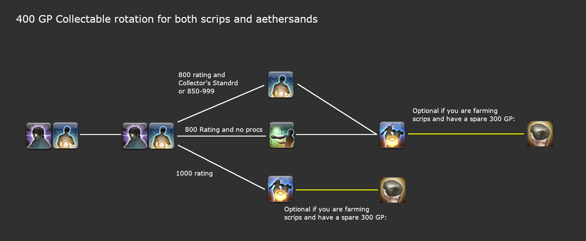 FFXIV: What Are Unspoiled Nodes & How Do They Work? – FandomSpot