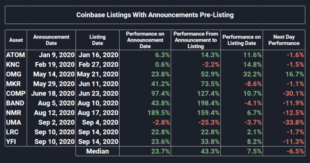 5 Best Upcoming Coinbase Listings with Potential x Explosive Growth