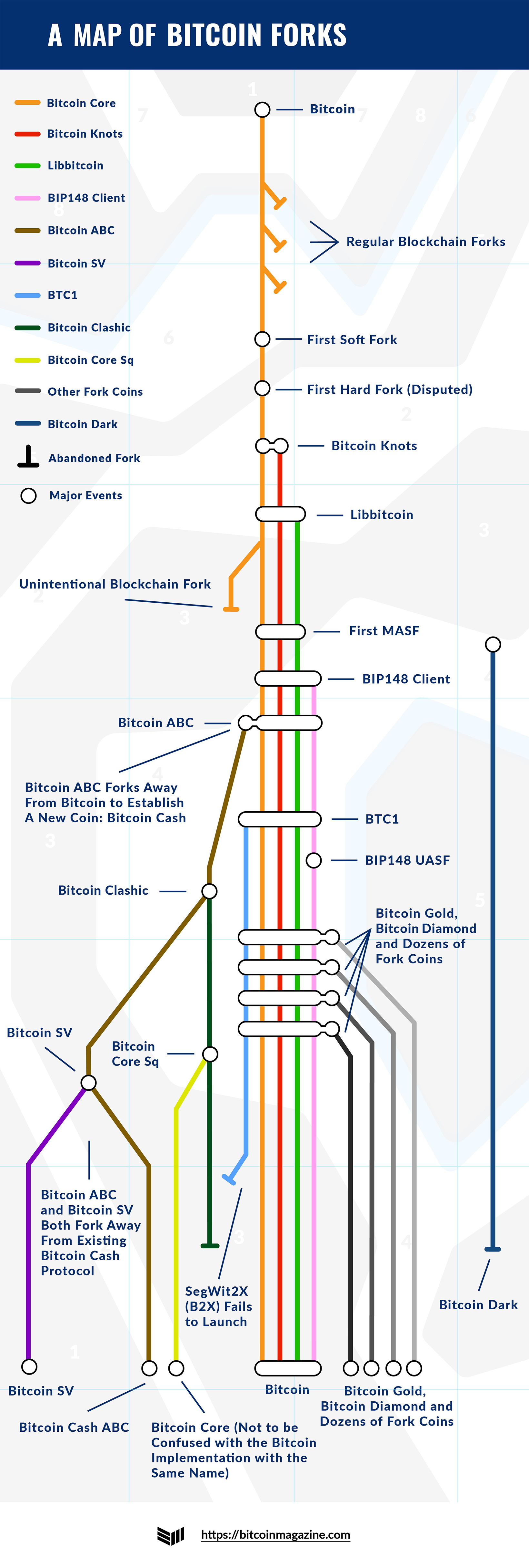 Hard Forks » Find a list of all past & upcoming hard forks