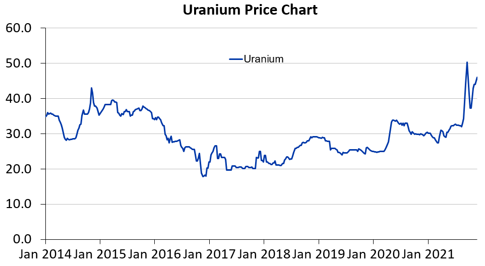 Uranium News | Uranium Price Forecasts & Industry News | CRU