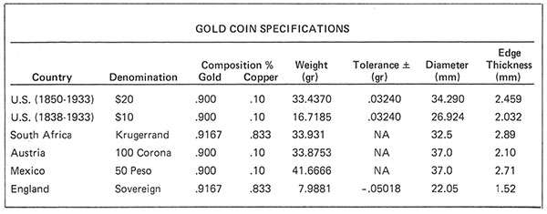 What are the allowed deviations of coin weight? - Coin Forum - bitcoinhelp.fun