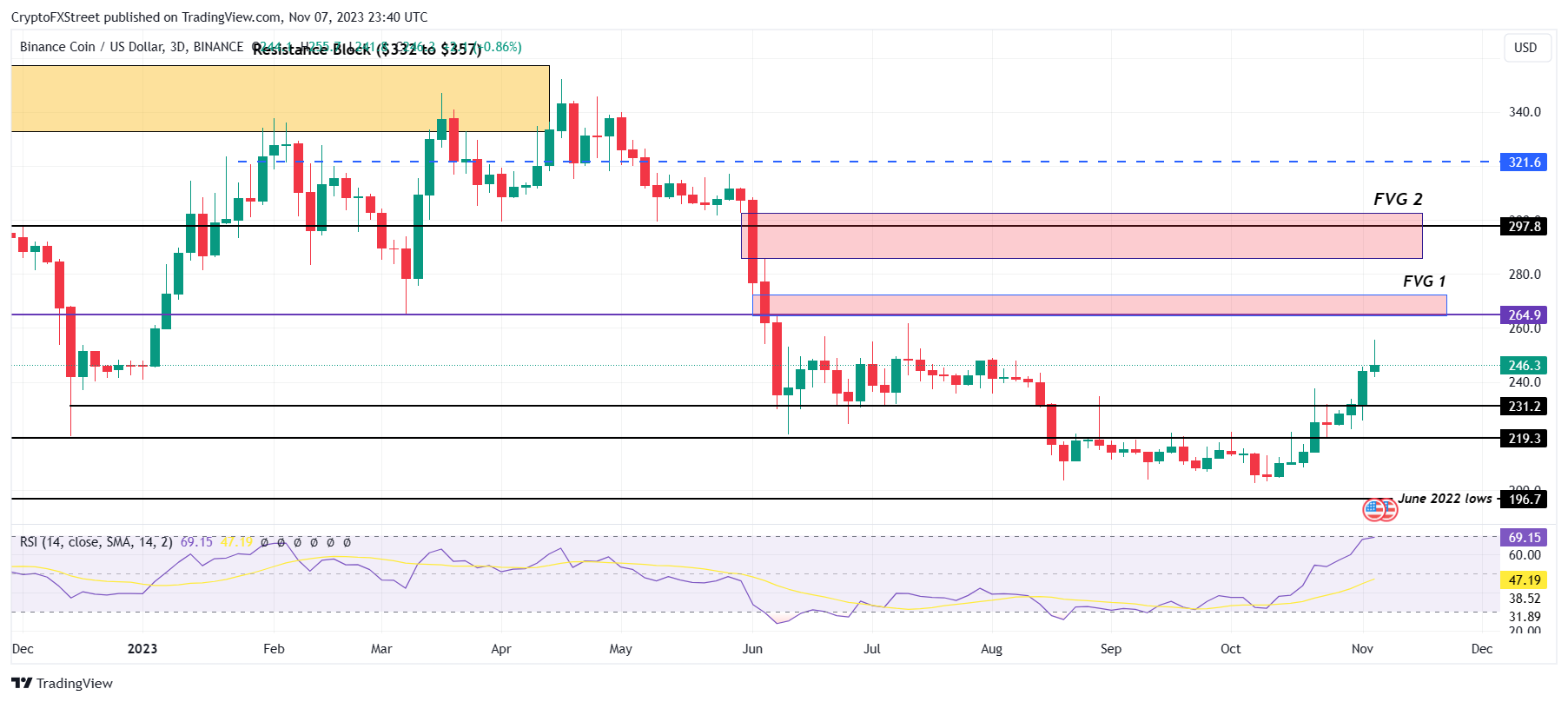 USD Coin Price History | USDC INR Historical Data, Chart & News (5th March ) - Gadgets 