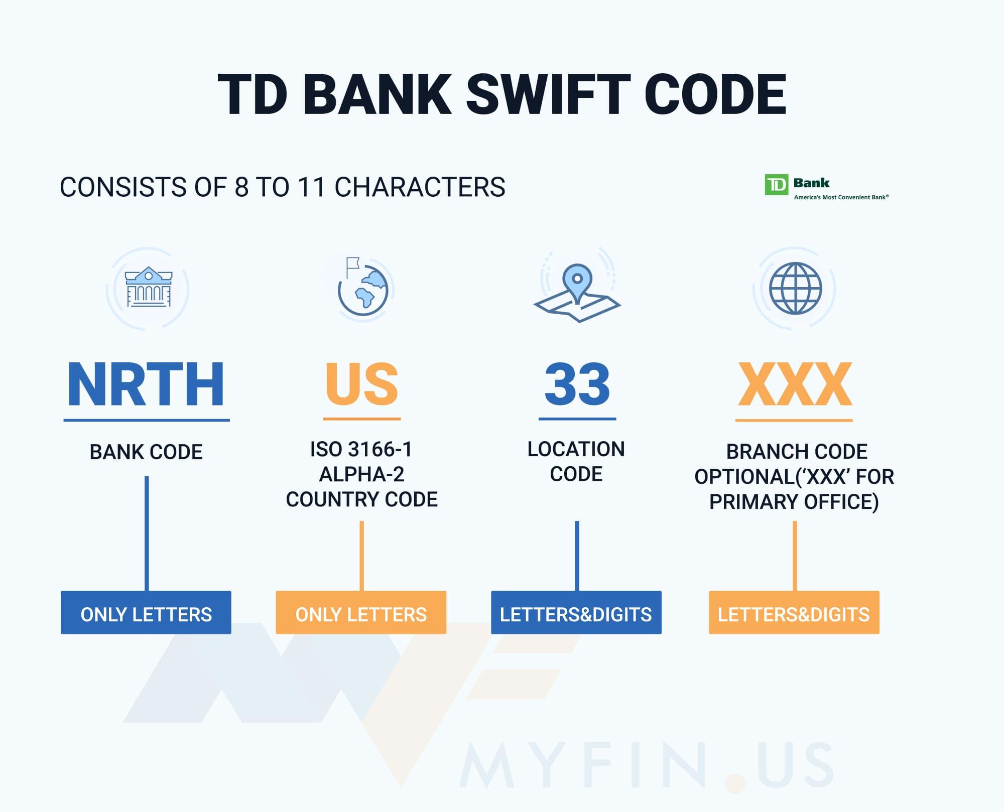 BIC/SWIFT Numbers for Testing