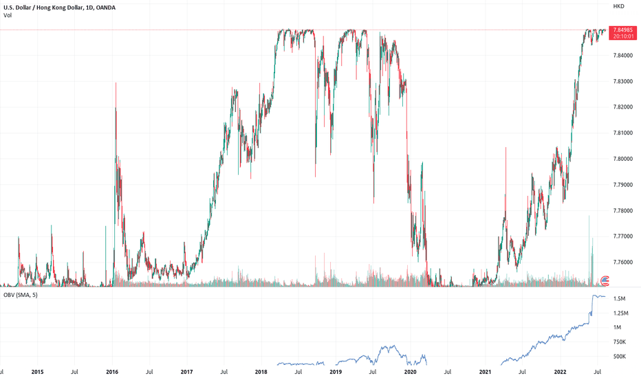 USD-HKD exchange rate - bitcoinhelp.fun