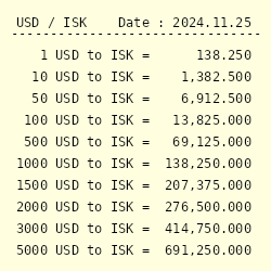 USD to ISK Rate, Online Chart | USD/ISK Forecasts & Analysis | bitcoinhelp.fun