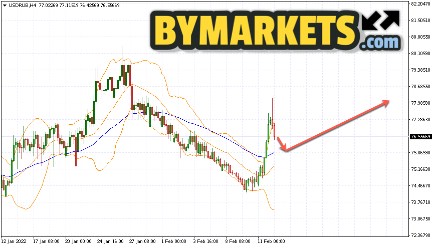 USD TO RUB TODAY AND FORECAST TOMORROW, MONTH, , 