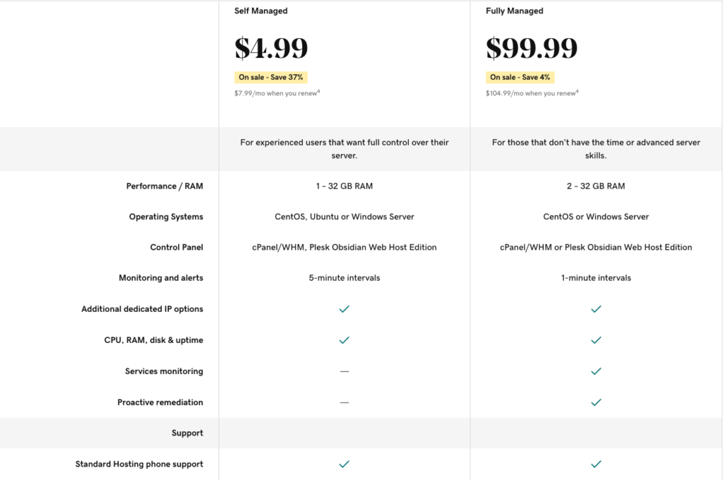 GoDaddy Fully Managed VPS Hosting | Virtual Private Servers