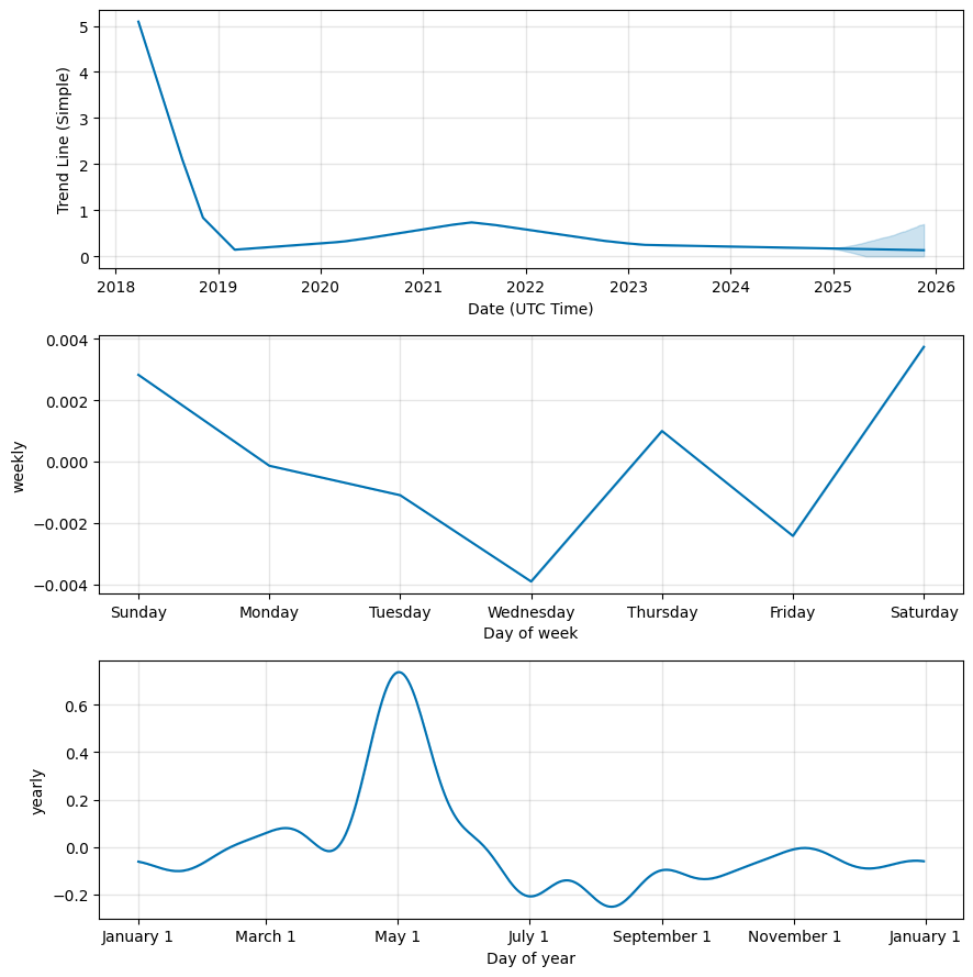 Wanchain Price Prediction Charts