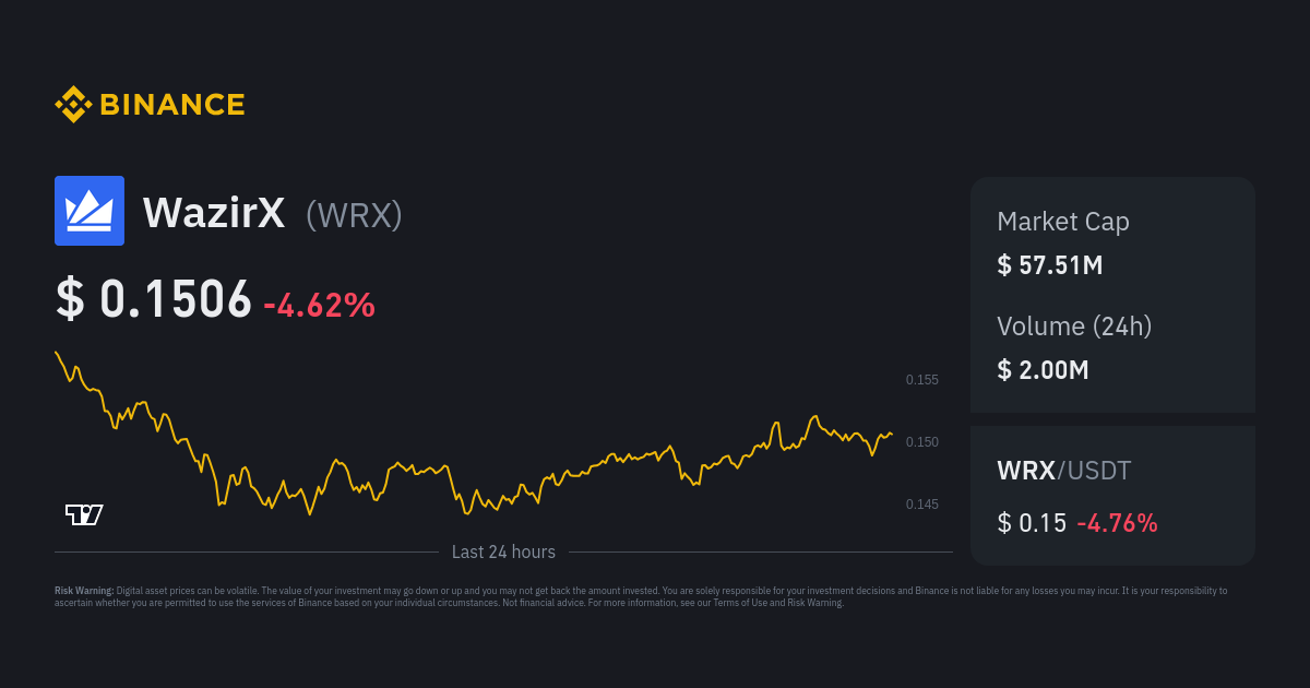 WazirX Price Today (USD) | WRX Price, Charts & News | bitcoinhelp.fun